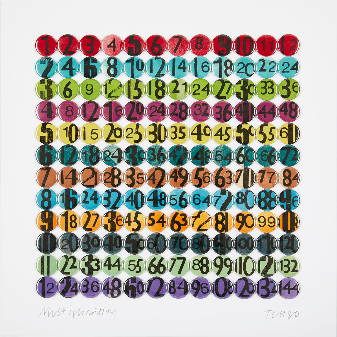 Multiplication